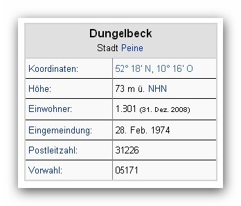 Koordinaten-Dungelbeck.jpg